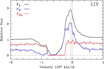 New Constraints on Quasar Broad Absorption and Emission Line Regions from Gravitational Microlensing